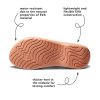 Women's Lakeshore Sandal - Beach Sandals for Women, Comfortable Footwear for Water with Arch Support, Slip On Waterproof Shoes